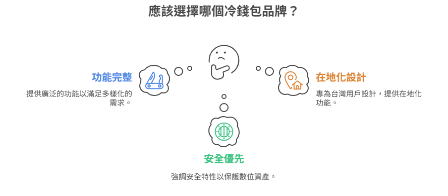 應該選擇哪個冷錢包品牌？