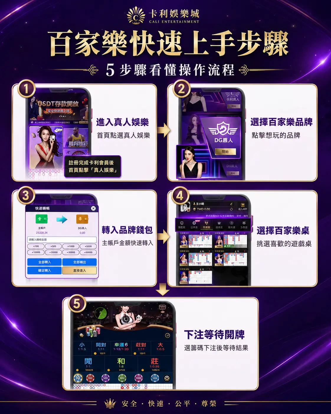 卡利百家樂投注步驟圖解