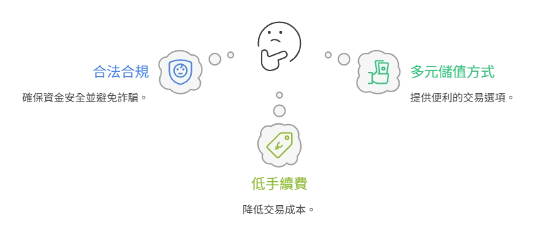 挑選台灣虛擬貨幣交易所三大重點