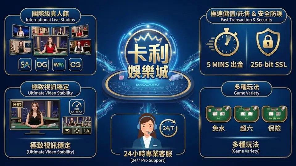 在卡利娛樂城玩百家樂的優勢示意圖