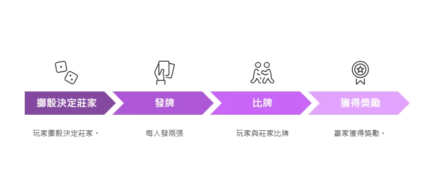 推筒子基本玩法