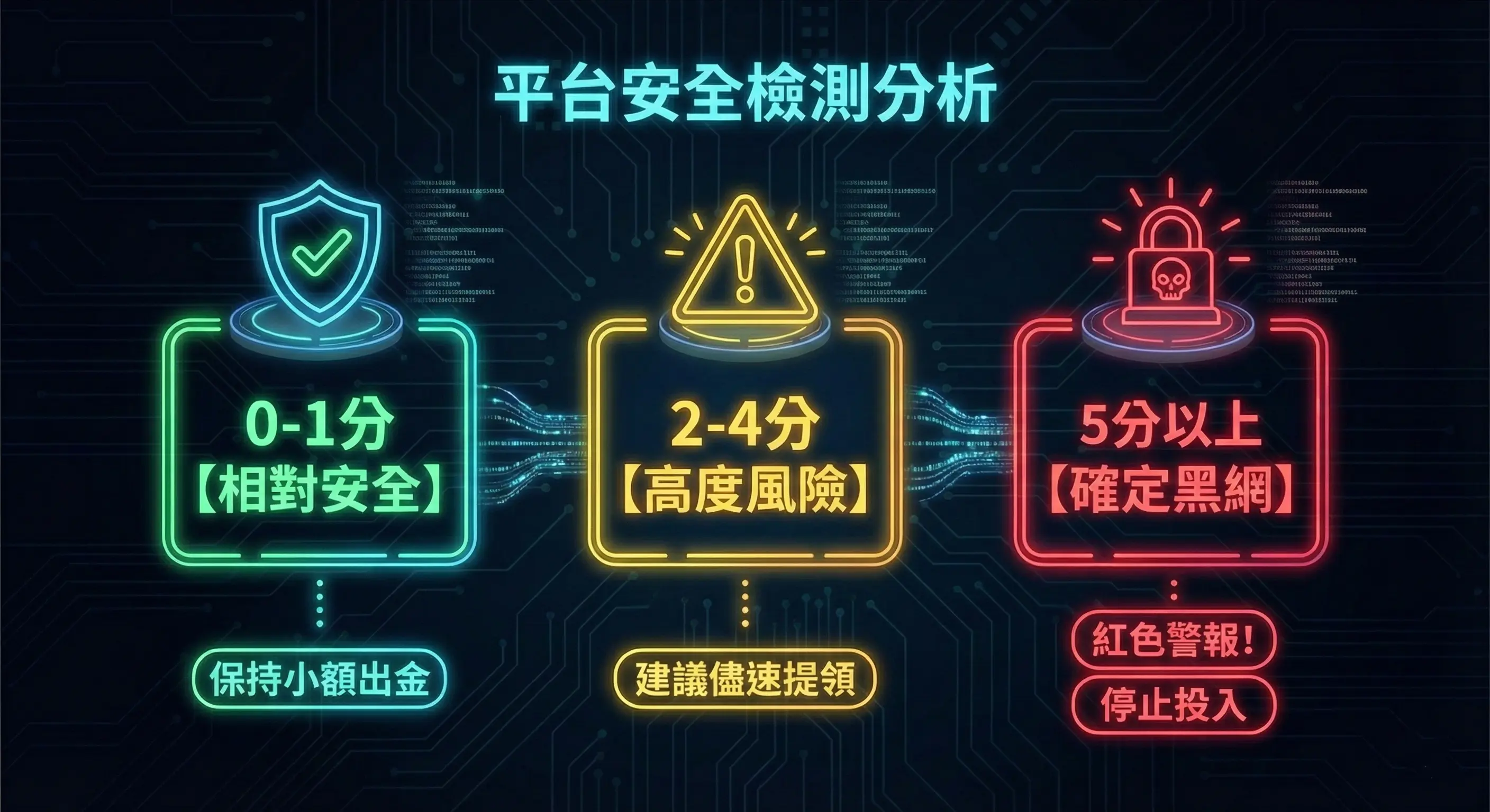 檢測結果分析：你玩的娛樂城安全嗎？-卡利娛樂城