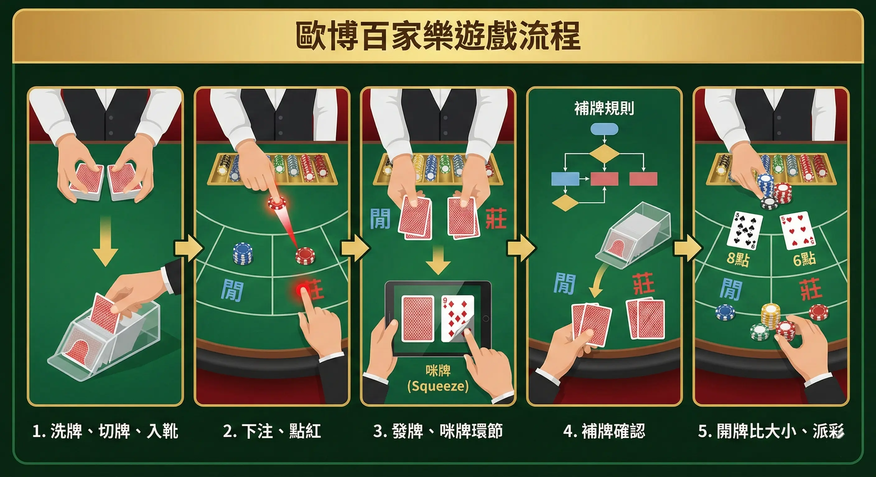 歐博百家樂遊戲流程-卡利