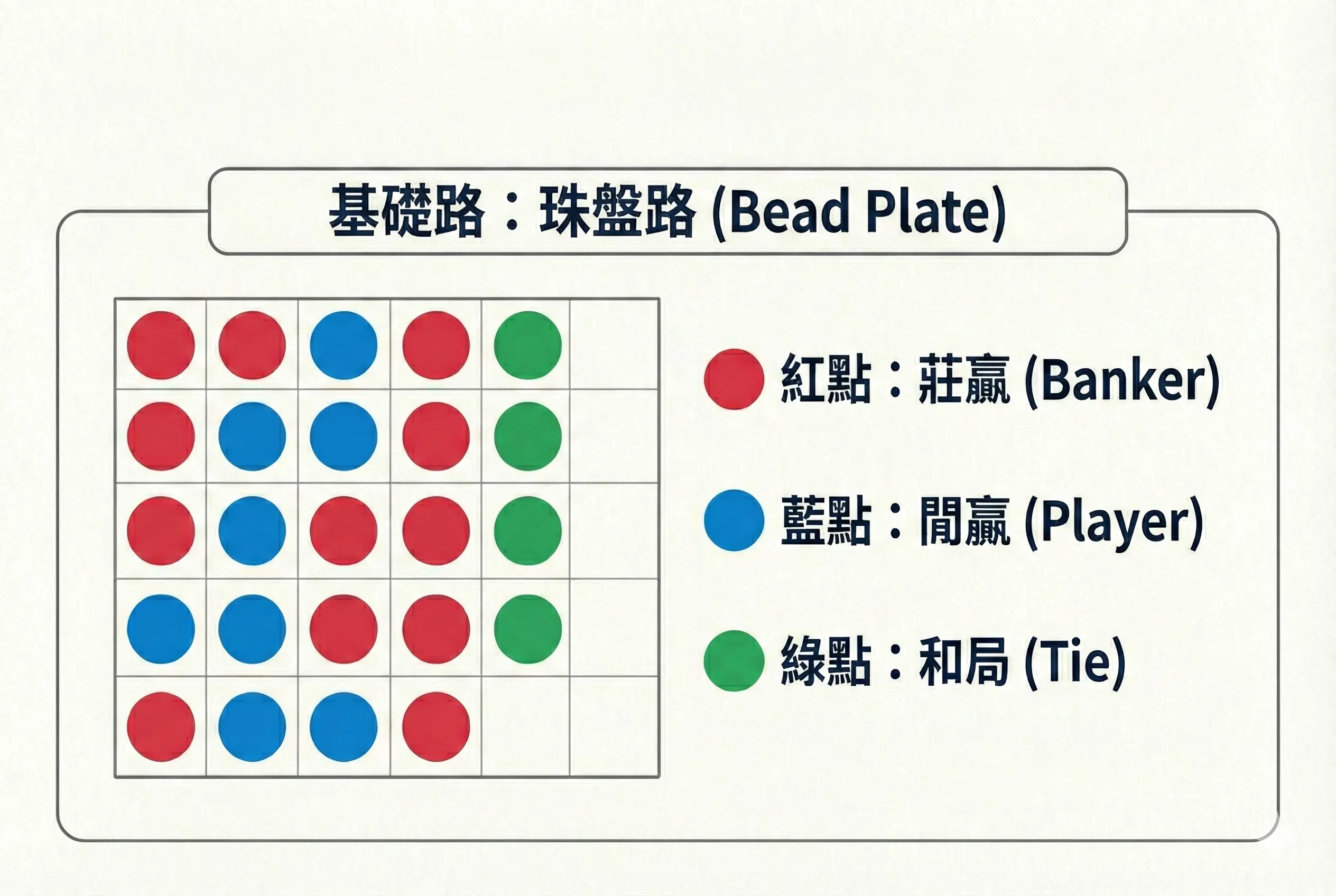 珠盤路 - 最原始的歷史紀錄-卡利