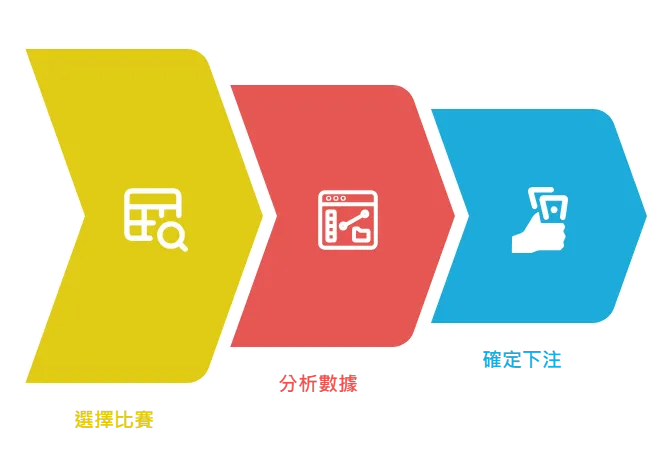 球版你也能這樣開始：懶人三步驟