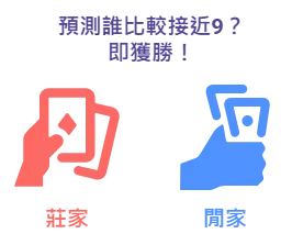 百家樂怎麼玩？玩法&規則詳解