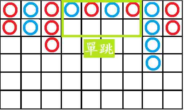 百家樂《單跳/雙跳》介紹