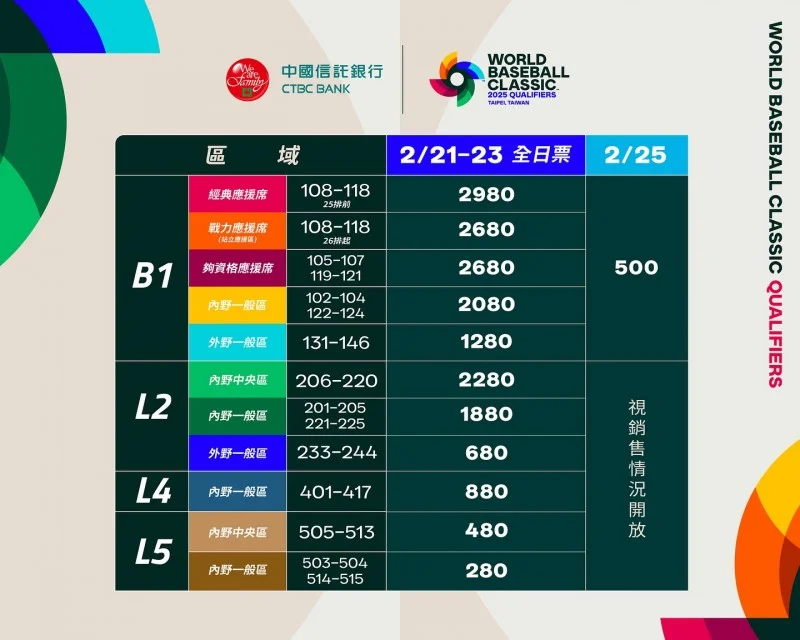 WBC 資格賽門票
