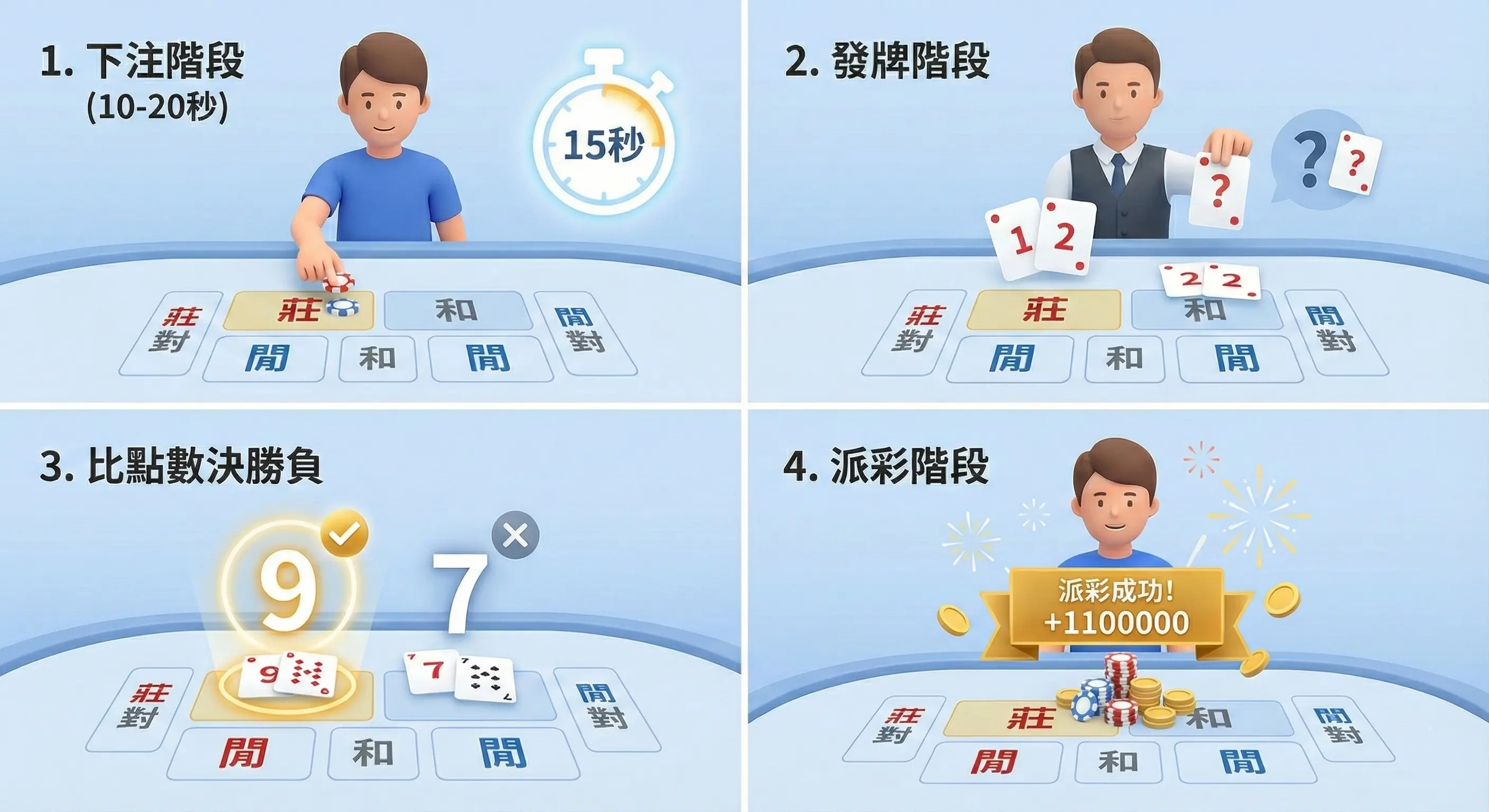 線上百家樂玩法流程-卡利娛樂城