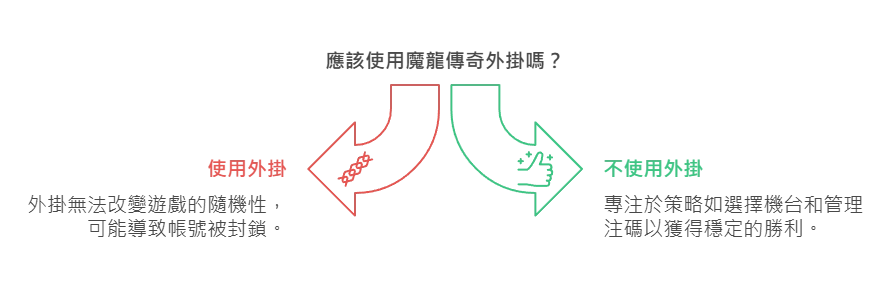 魔龍傳奇外掛