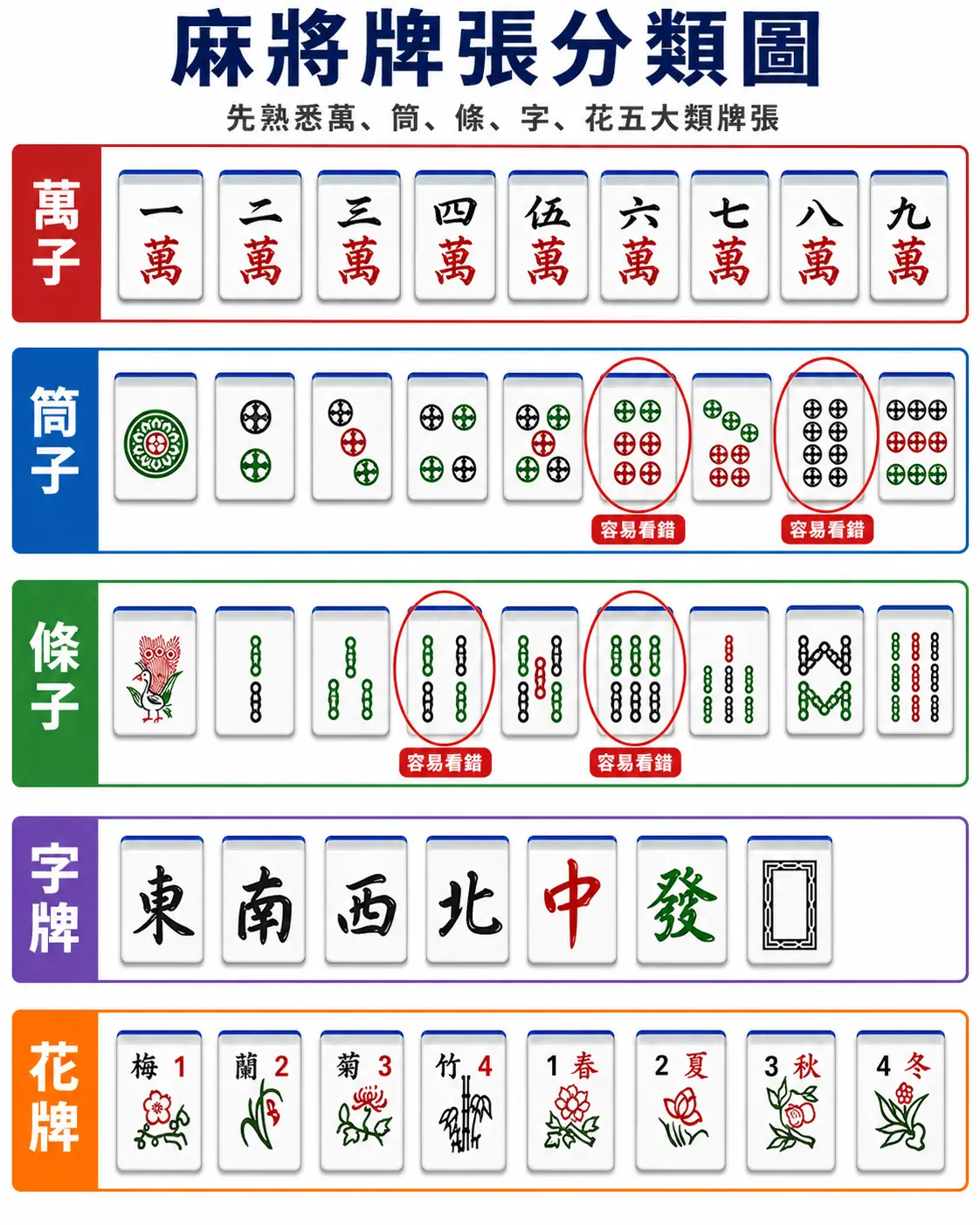 麻將牌有哪些?牌面分類圖介紹