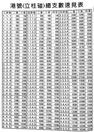 【539報牌攻略】｜539版路算牌、539擋牌是什麼？539立柱CP值超高！