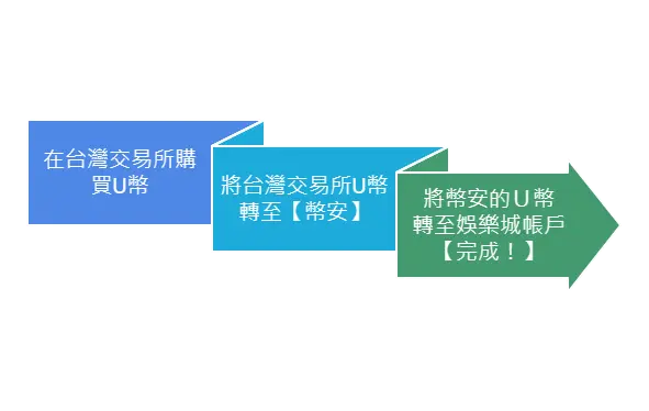 娛樂城儲值U幣-卡利