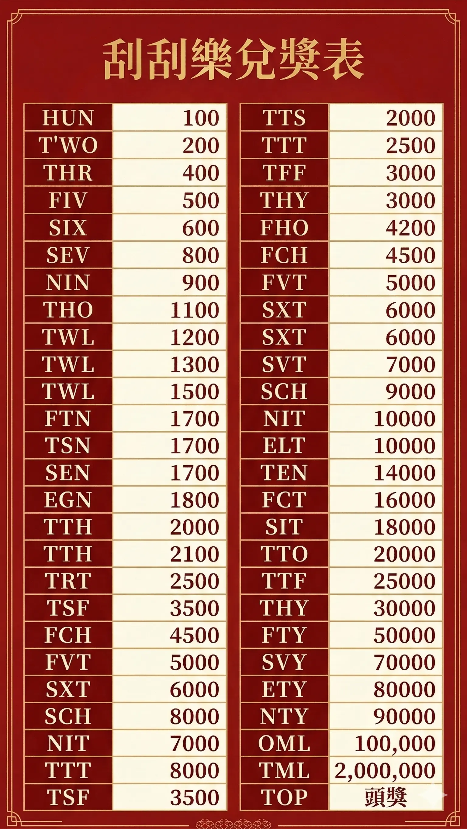 刮刮樂代碼查詢表-卡利娛樂城