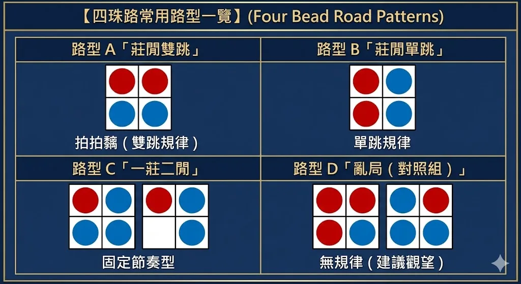 四珠路常用路型一覽