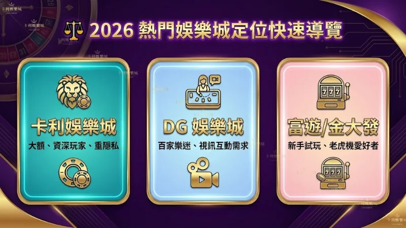 2026熱門娛樂城定位對比圖：卡利(大額隱私)、DG(真人百家)、富遊與金大發(新手電子)分類導覽