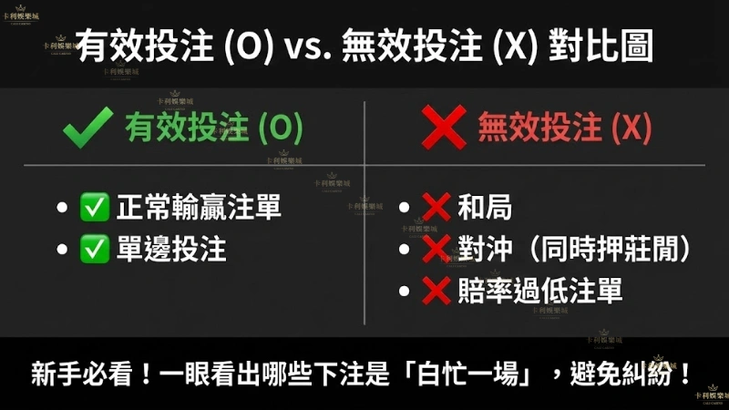 娛樂城有效投注定義清單,對比正常下注與無效流水(對沖、和局)差異