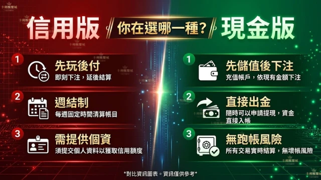 信用版娛樂城與現金版娛樂城差異對比圖，說明兩種玩法的出金方式與風險差異