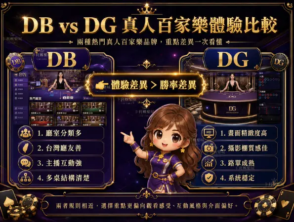 DB真人與DG真人百家樂平台在畫面與遊戲廳設計上的差異比較