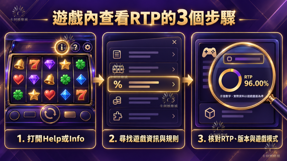 在線上老虎機遊戲內查看RTP返還率的方法