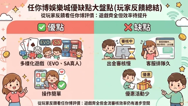 任你博娛樂城優缺點與PTT網友評價總結圖表