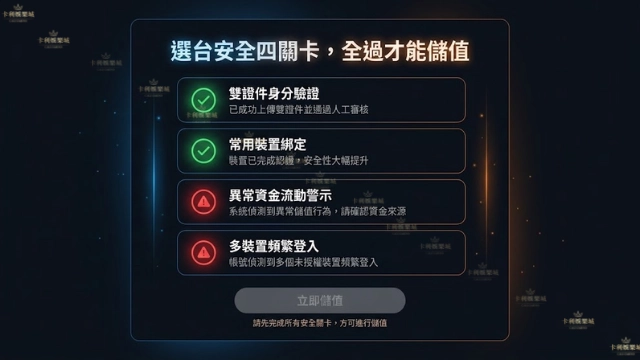 2026年選擇安全娛樂城的四大檢核標準，包含國際牌照查證、TLS 加密、GDPR 個資保護與出金效率測試2026 年選擇安全娛樂城的四大檢核標準，包含國際牌照查證、TLS加密、GDPR個資保護與出金效率測試