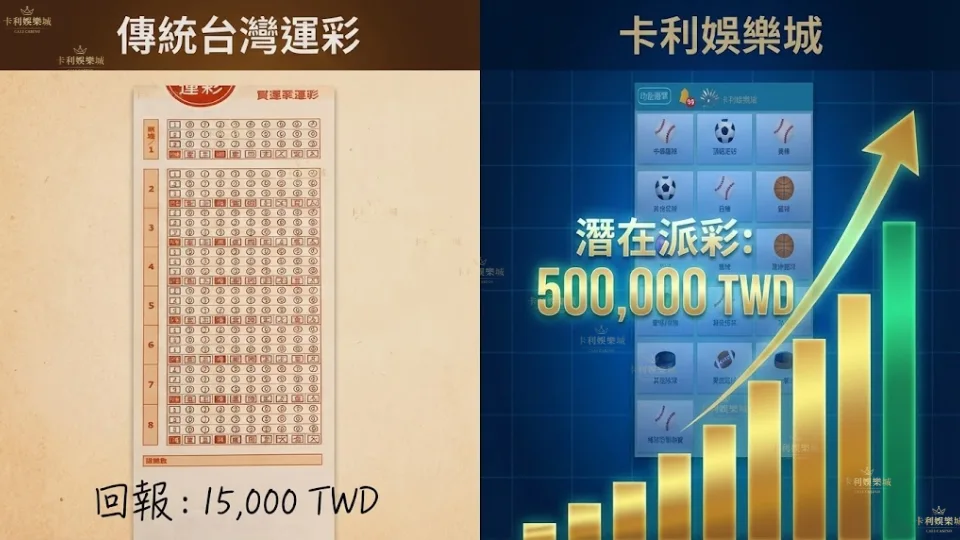 球版與台灣運彩賠率差異及預期回報對比